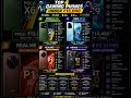 Top 4 Gaming Phones Under ₹15,000 🔥 Best Budget Gaming Phones 2026 🎮 #shorts
