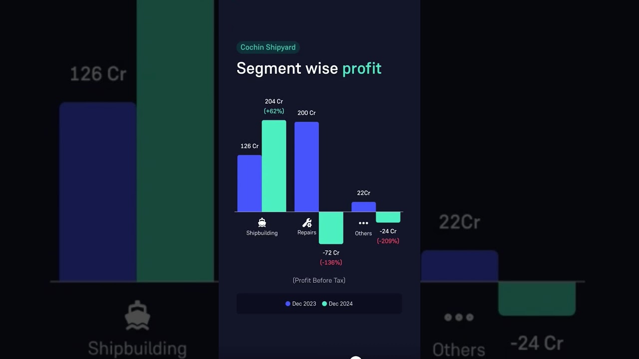 Q3 Results FY2024-25 | Cochin Shipyard