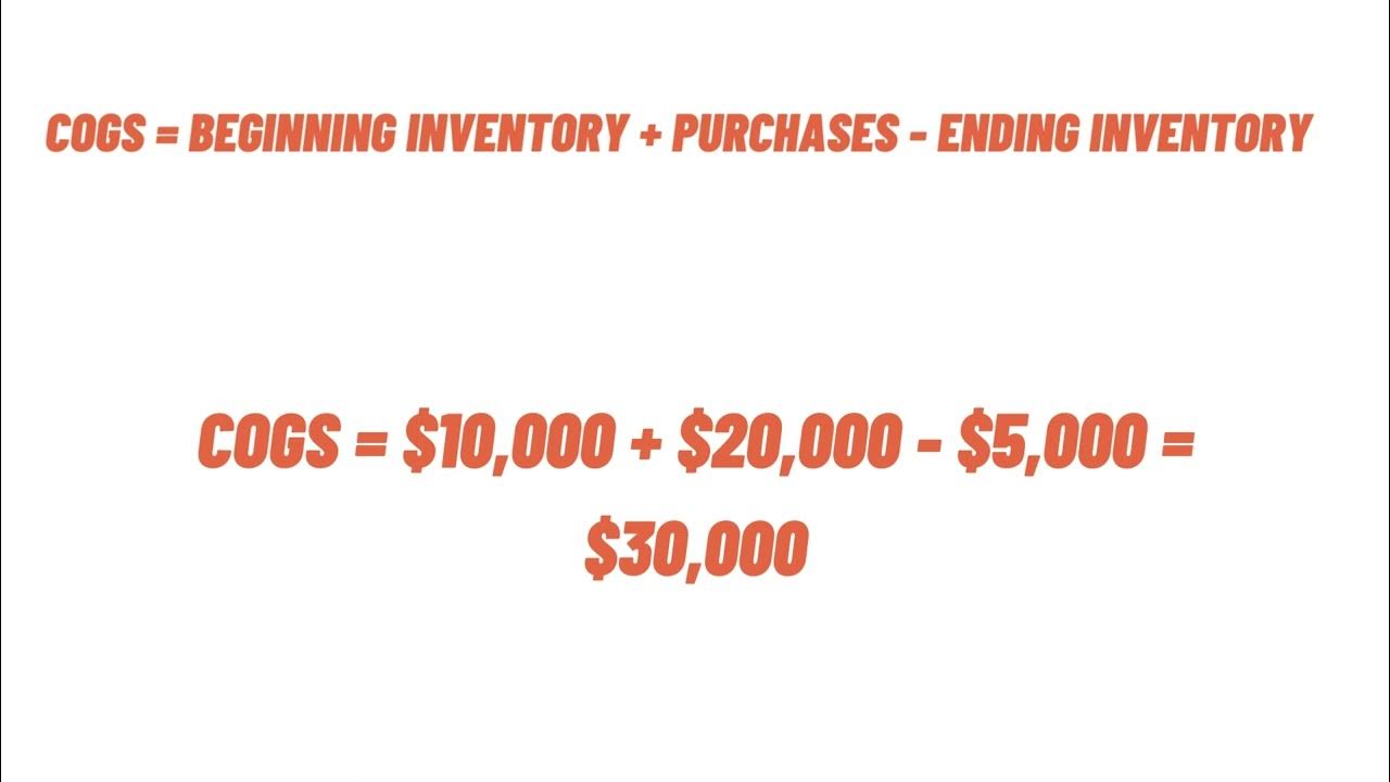 A Company Started The Year With 10 000 Of Inventory A company started the year with $10000 of inventory. Purchases for