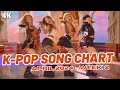 Top 150 kpop song chart  april 2024 week 2