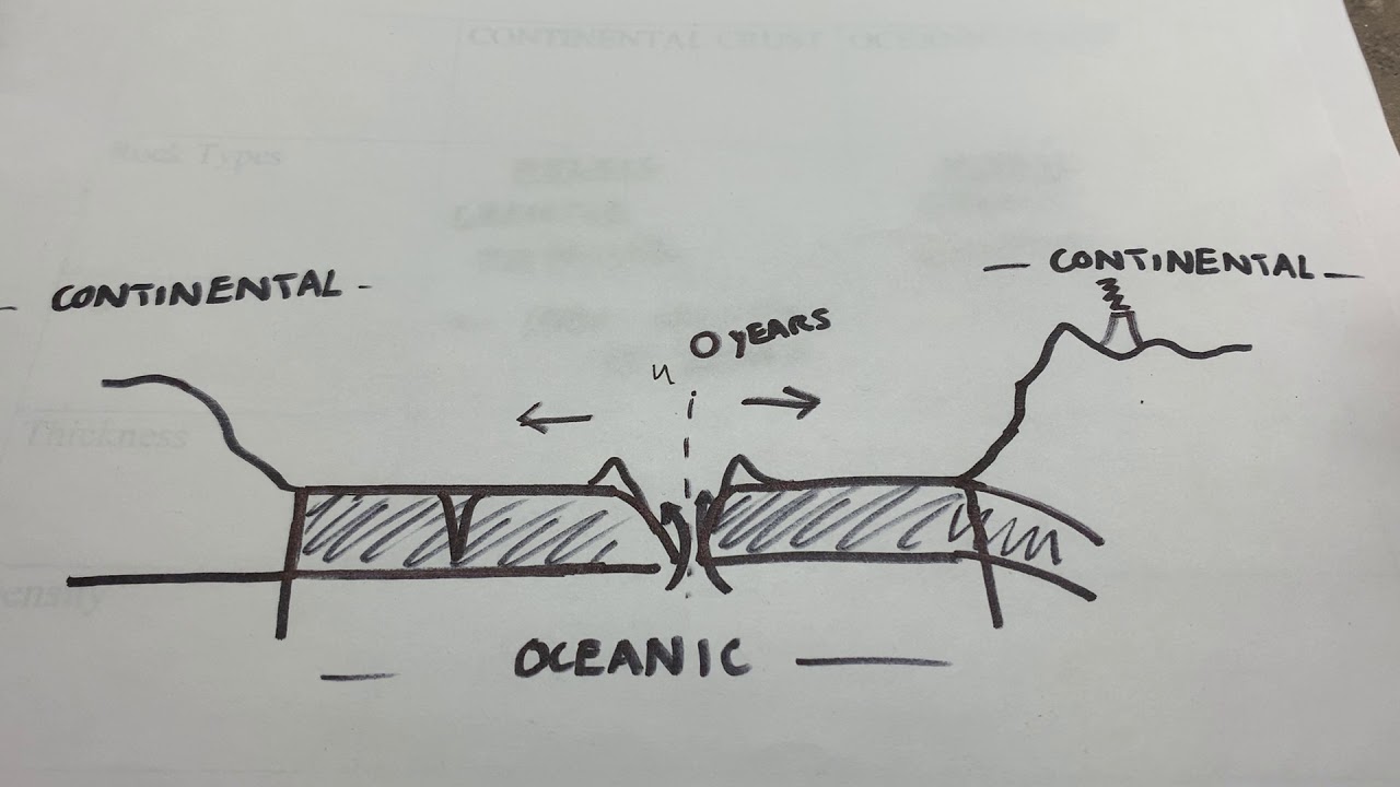 Continental Crust Vs Oceanic Crust