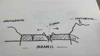 Continental Crust vs Oceanic Crust