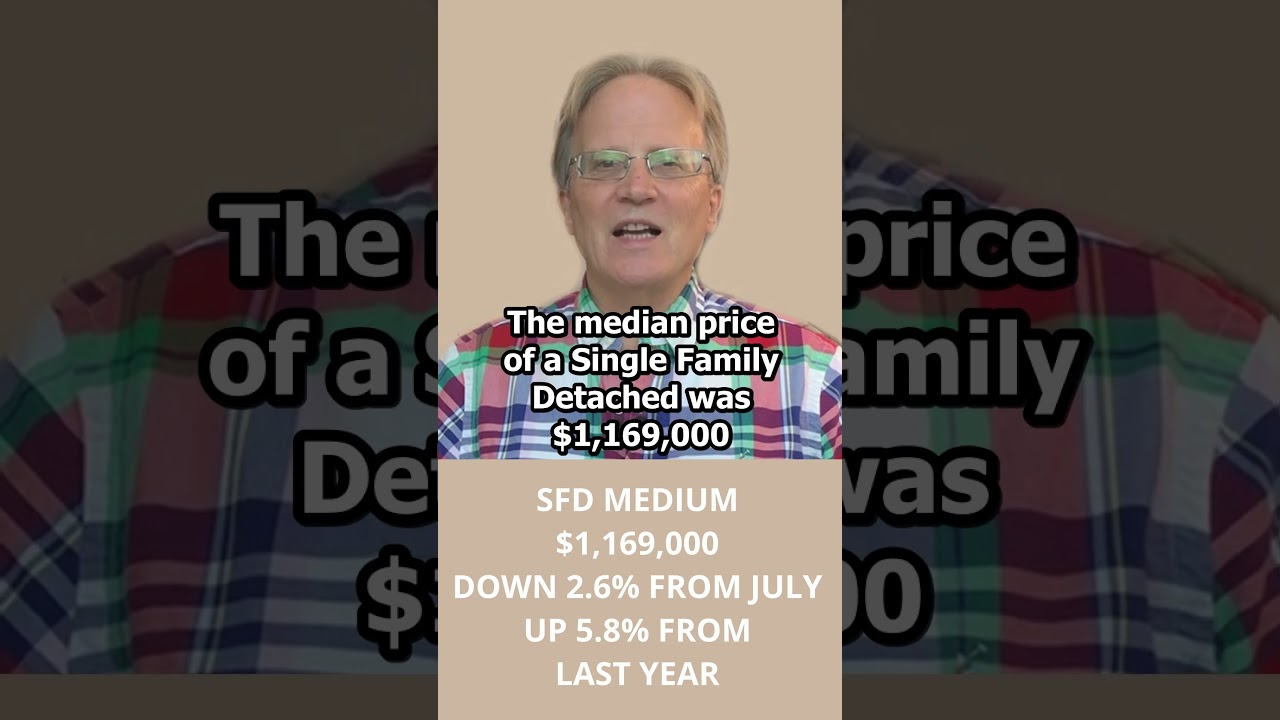 Greater Victoria August 2023 Market Update Residential Sales