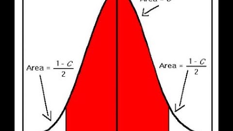 Confidence Interval in PCR  Lecture5