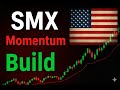 SMX Security Matters PLC Stock Analysis | NASDAQ SMX Price Action and Market Trends Today