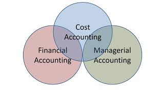 Video Lecture Chapter 1   ACC630 MBA603