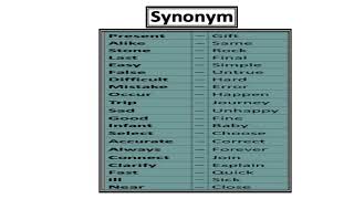 Antonyms vs Synonyms   Slide No  3