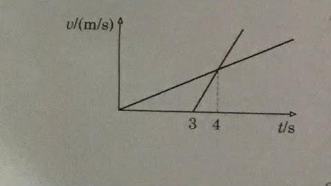 q 7, kinematics, mcq, pathfinder