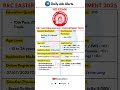 RRC Eastern Railway Recruitment 2025 | New Vacancies 🚆