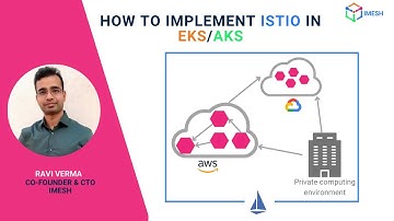 Getting started with multicluster Istio in EKS and AKS | Demo | Istio service mesh