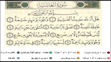 احكام النون الساكنة والتنوين في سورة الغاشية