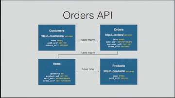 02 API Demonstration