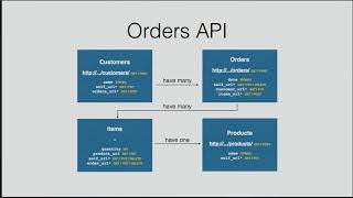 02 API Demonstration screenshot 4
