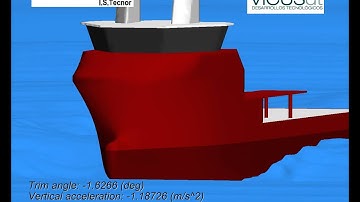 OSRV seakeeping analysis in sea state 6