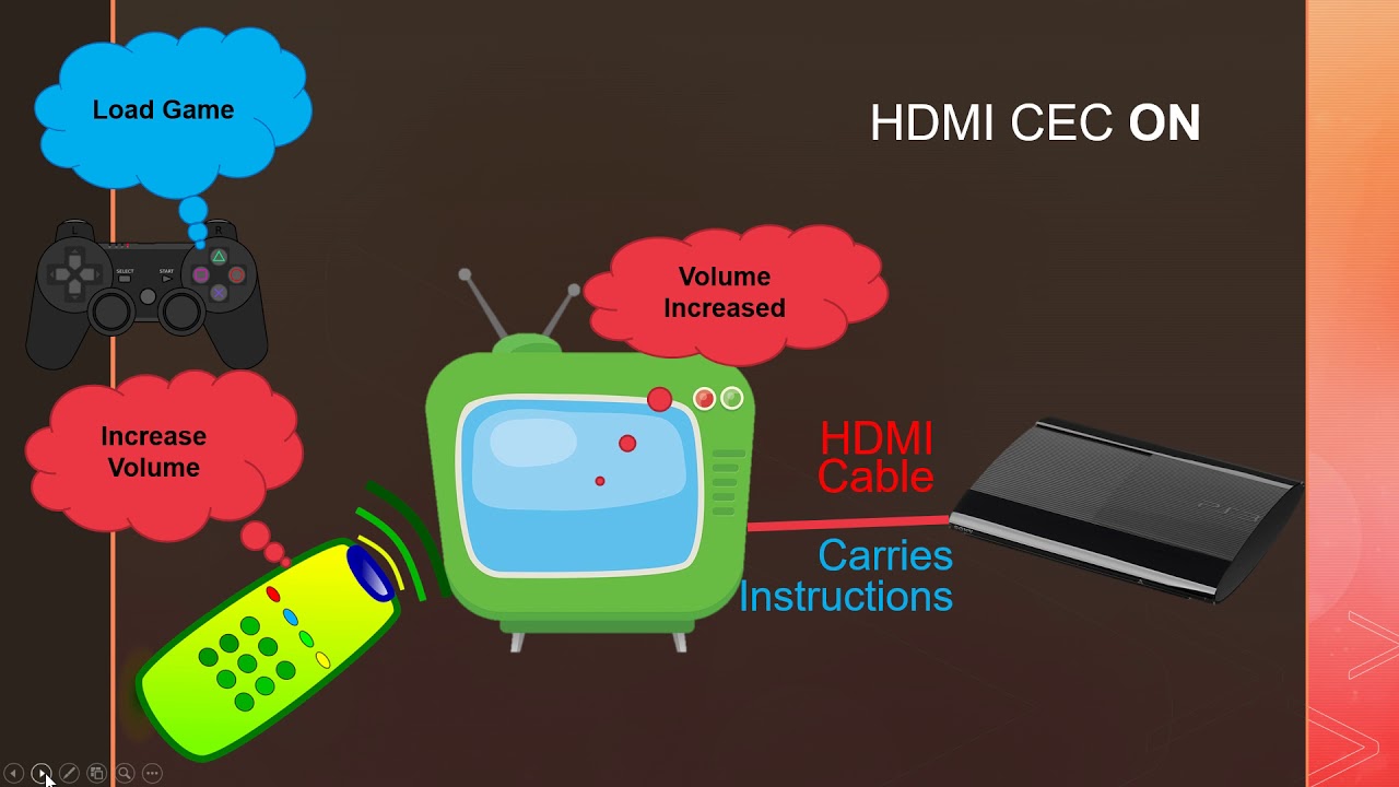 Control your TV from Kodi, or vice versa! USB - CEC Adapter