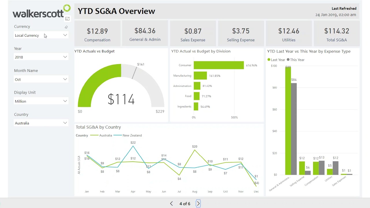 Reporting unit. Дашборд. Дашборд Power bi. Power bi отчеты. Маркетинговый дашборд.