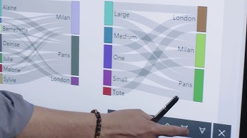 Microsoft Surface Hub   Microsoft Surface Hub and PowerBI demo