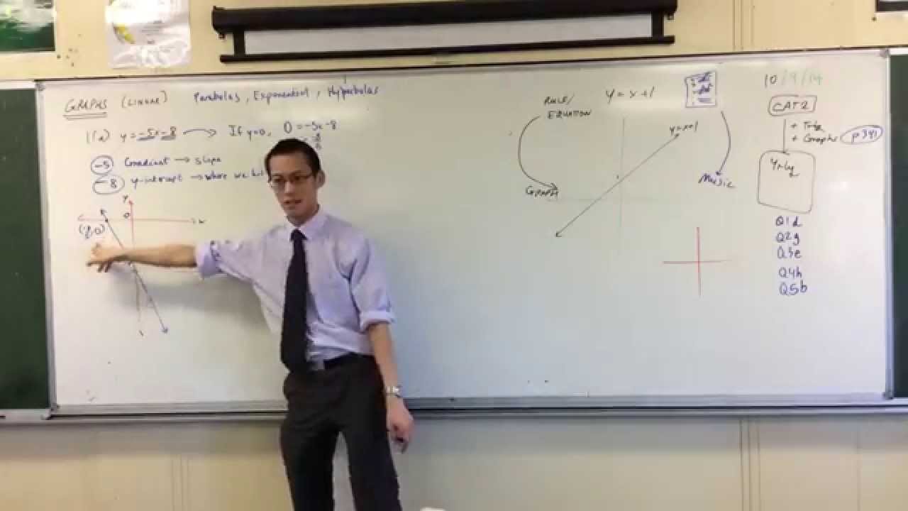Linear Graph Review: Sketching maths is fun
