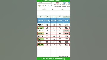 This Advanced Level Of Conditional Formatting Trick Will Impress Your Boss #shorts  | Excel Tricks.