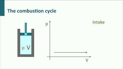 AE1110x - 7b - Airbreathing engines
