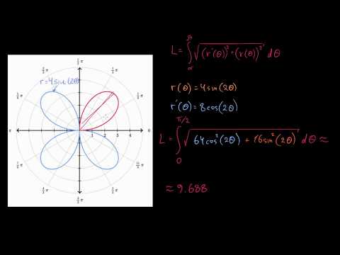 დამუშავებული მაგალითი: პოლარული მრუდების რკალის სიგრძე