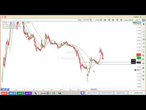 تحليل سهم مياهنا 2084