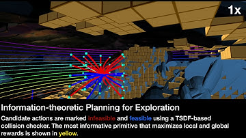 Real-time Information-Theoretic Exploration using Gaussian Mixture Models