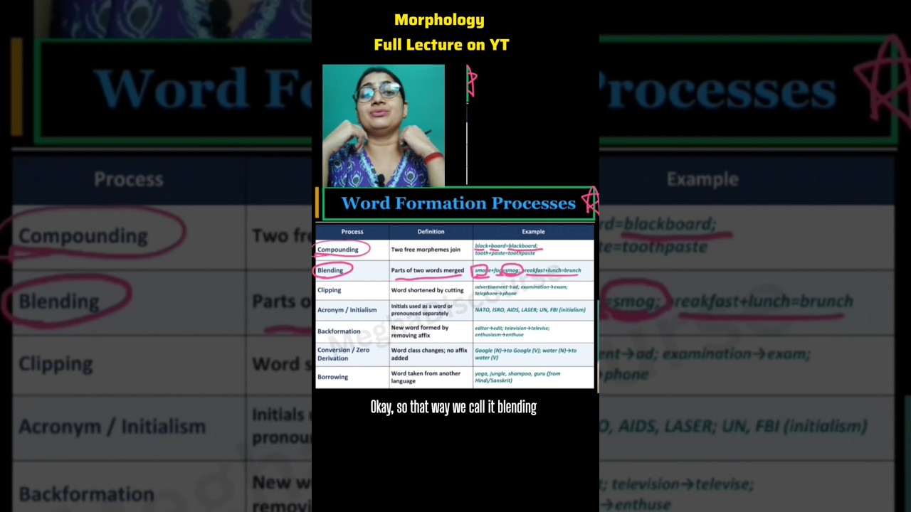 Morphology - Repeated Terms | UGC NET English | #morphology #englishliterature #shorts #darkacademia