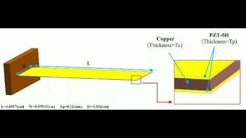 Bimorph Piezoelectric Cantilever Mode Shapes