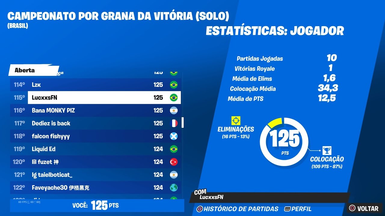 How To Qualify For Finals Solo Victory Cup On Console YouTube