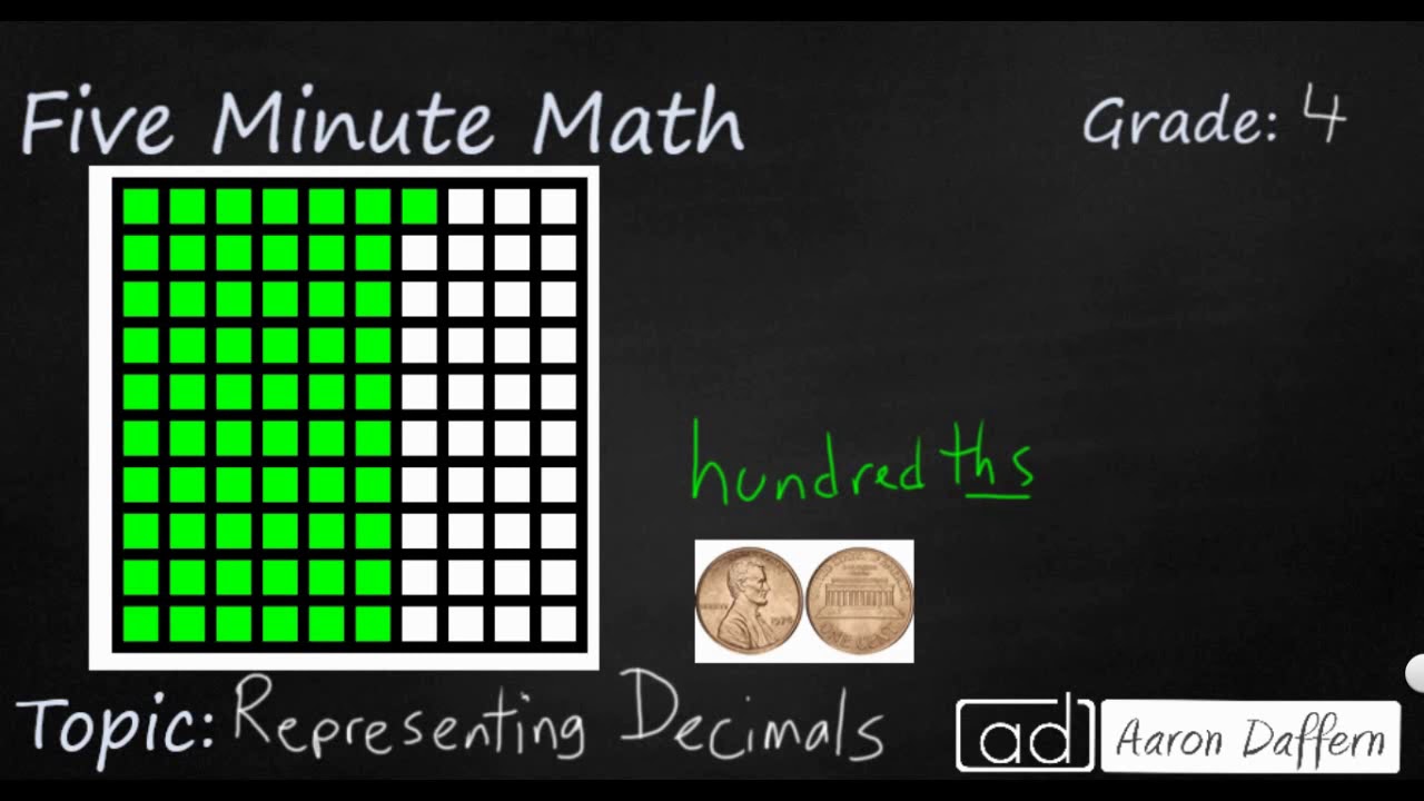 4th Grade Math - Representing Decimals