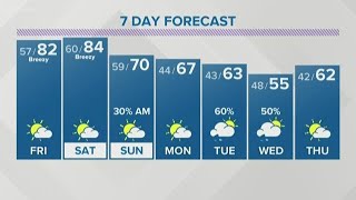March 26 Evening Weather: Warm and breezy weather continues for your Friday!