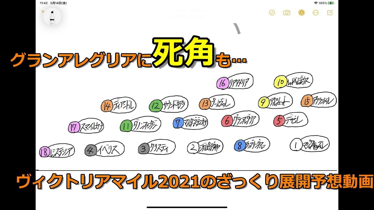 ヴィクトリアマイル21のざっくり展開予想動画 競馬をやって何が悪い 予想は敗因分析から