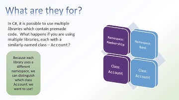 Concord Spark Tutoring   Namespaces