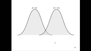 Independent t-test - Explained Simply (Part 8) Independent t-test - Explained Simply (Part 8)