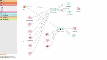 Predictive Models, using R, Orange, KNIME, Weka