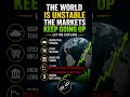 The Economy Looks Weak… So Why Are Markets Rising?