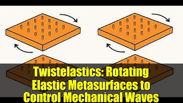 Twistelastics: Rotating Elastic Metasurfaces to Control Mechanical Waves