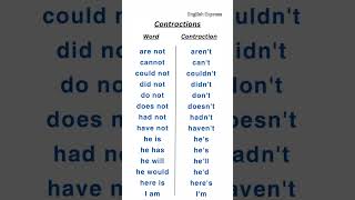 Contractions in English #learnenglish #contractions #vocabulary #learn #english #words
