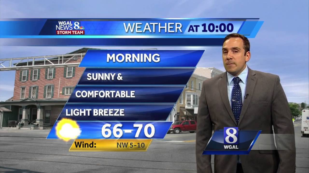 Here's your 4th of July weekend forecast - YouTube
