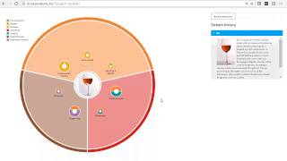 3.4 PoolParty Extractor API - Advanced