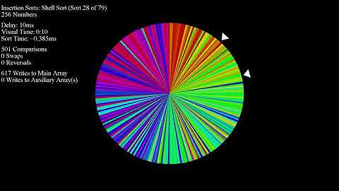 Over 70 Sorting Algorithms in Under an Hour - Color Circle with Pointer
