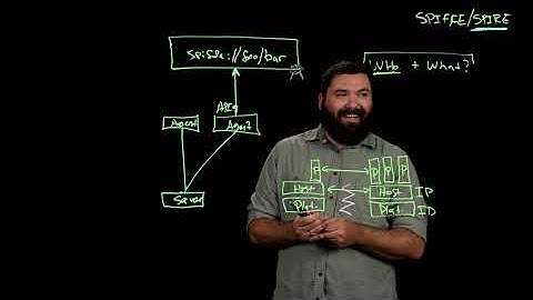 Intro to SPIFFE and SPIRE