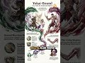 Chapter 9.05: Druid - Ryoko’s Guide to the Yokai Realms - (Audio Notes)