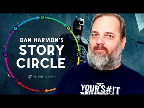 Dan Harmon Story Circle: 8 Proven Steps to Better Stories
