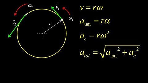 Tangential velocity and acceleration, centripetal acceleration and a simple example.