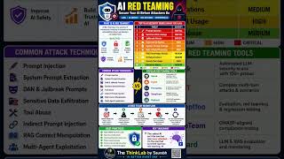 🛡️ AI Red Teaming: The Security Layer Every AI System Needs
