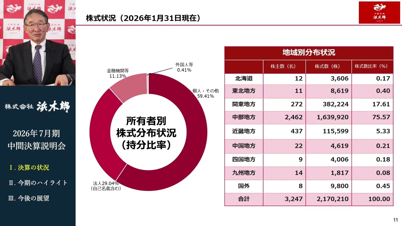 決算短信・説明会資料 | IRライブラリ | IR情報 | 株式会社浜木綿