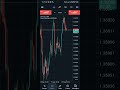 How to Use Meta Trader 5 | Simple way to use MT5 #forex