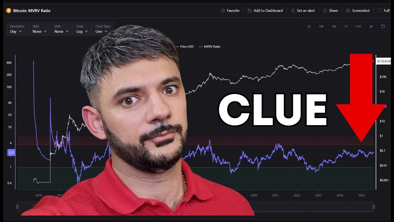 THIS CHART IS PROOF OF HIGHER BITCOIN PRICES